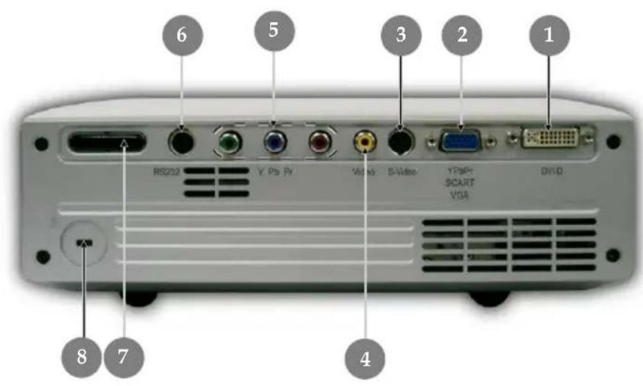 6 5 3 2 1 RS702 V Ps Pr Video S-Video YPsPr SCART VGA DVSD 4 8 7