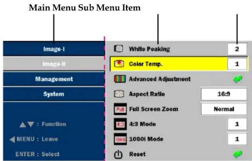 Main Menu Sub Menu Item Image-I Image-II Management System ▲▼ : Function ◀ MENU : Leave ENTER : Select White Peaking 2 Color Temp. 1 Advanced Adjustment Aspect Ratio 16:9 Full Screen Zoom Normal 4:3 Mode 1 1080i Mode 1 Reset