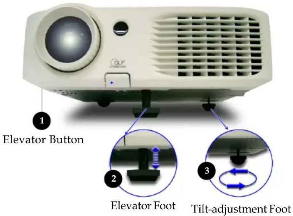 1 Elevator Button 2 Elevator Foot 3 Tilt-adjustment Foot