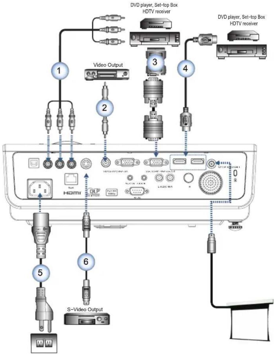 OPTOMA TH1060 - Connect to Video Sources - 3