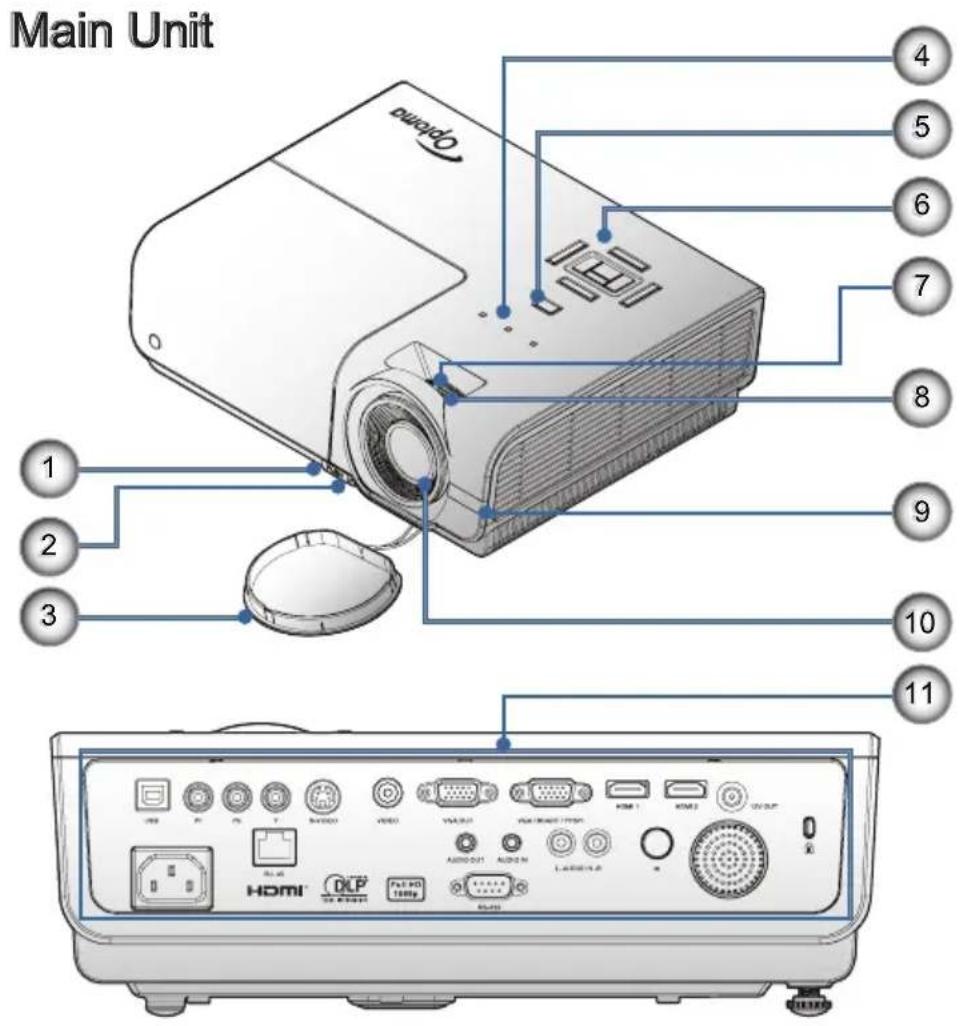 Main Unit 4 5 6 7 8 9 10 11 1 2 3 HDMI DLP USB