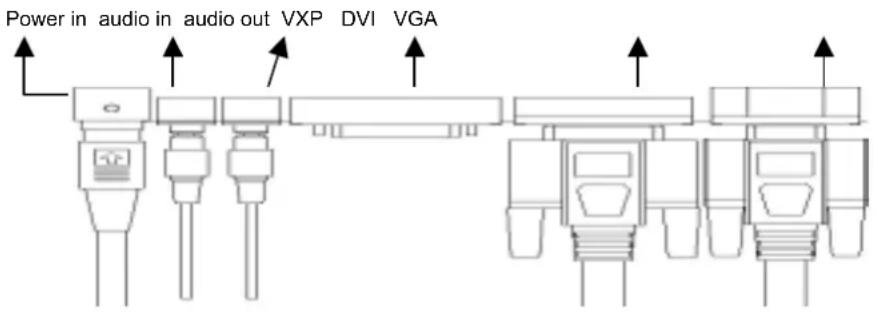 Power in audio in audio out VXP DVI VGA