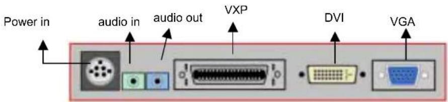 Power in audio in audio out VXP DVI VGA