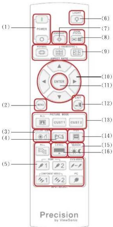 (1) POWER LIGHT (6) (7) (8) LENGTH ASPECT RATIO (9) (10) ENTER (11) (2) EXIT (12) (3) ALL PICTURE MODE (13) CUST1 CUST2 (4) COLOR VIEW PCS (14) ALL LEVEL RETURN ON (15) A (16) FOR CLOS VIDEO 1 2 ... (COMPANY WORLD) PC 1 2 RIGHT ACCESS Precision by ViewSonic