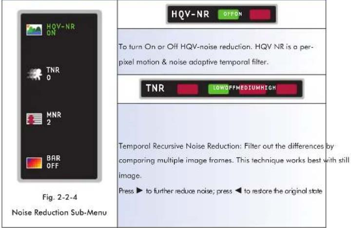 HQV-NR OFFON To turn On or Off HQV-noise reduction. HQV NR is a per- pixel motion & noise adaptive temporal filter. TNR LOWOFFMEDIUMHIGH Temporal Recursive Noise Reduction: Filter out the differences by comparing multiple image frames. This technique works best with still image. Press ▶ to further reduce noise; press ◀ to restore the original state Fig. 2-2-4 Noise Reduction Sub-Menu