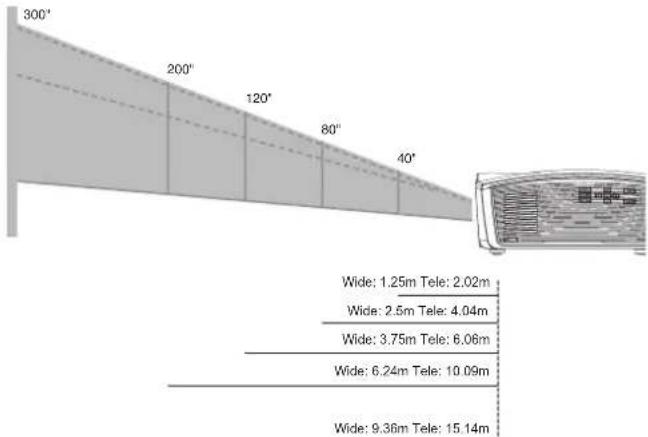 VIEWSONIC Pro8100 - Adjusting Projection Image Size - 1