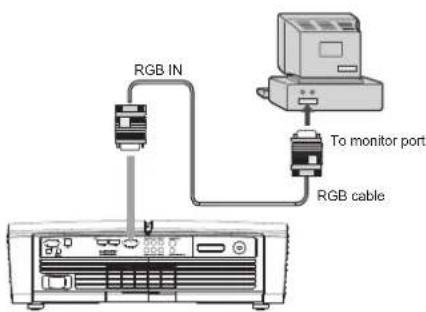 RGB IN To monitor port RGB cable