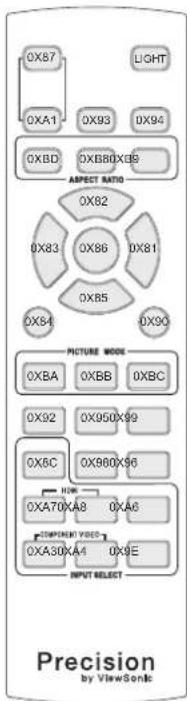 VIEWSONIC Pro8100 - Remote control code - 2