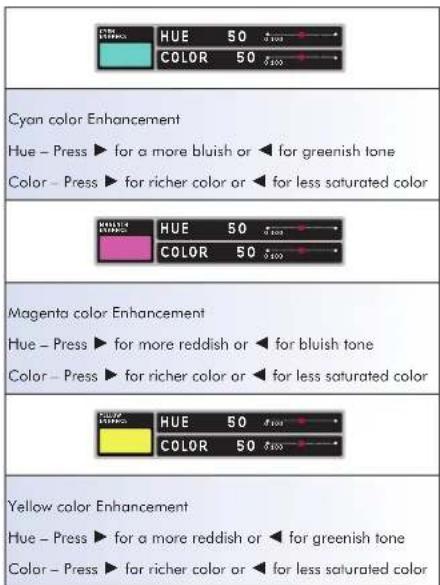 Cyan color Enhancement Hue - Press ► for a more bluish or ◀ for greenish tone Color - Press ► for richer color or ◀ for less saturated color Magenta color Enhancement Hue - Press ► for more reddish or ◀ for bluish tone Color - Press ► for richer color or ◀ for less saturated color Yellow color Enhancement Hue - Press ► for a more reddish or ◀ for greenish tone Color - Press ► for richer color or ◀ for less saturated color