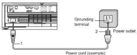 Grounding terminal 2 Power outlet 1 Power cord (example)