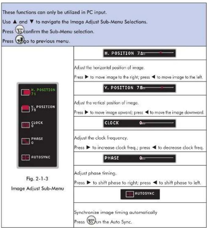 These functions can only be utilized in PC input. Use ▲ and ▼ to navigate the Image Adjust Sub-Menu Selections. Press To confirm the Sub-Menu selection. Press To go to previous menu. H. POSITION 75 Adjust the horizontal position of image. Press ► to move image to the right; press ◀ to move image to the left. V. POSITION 75 Adjust the vertical position of image. Press ► to move image upward; press ◀ to move the image downward. CLOCK Adjust the clock frequency. Press ► to increase clock freq.; press ◀ to decrease clock freq. PHASE Adjust phase timing. Press ► to shift phase to right; press ◀ to shift phase to left. AUTOSYNC Synchronize image timing automatically Press To run the Auto Sync. Fig. 2-1-3 Image Adjust Sub-Menu