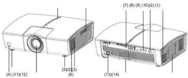 (4) (11)(12) (5)(5)(3) (6) (7) (8) (9) (10)(2) (1) (13)(14)