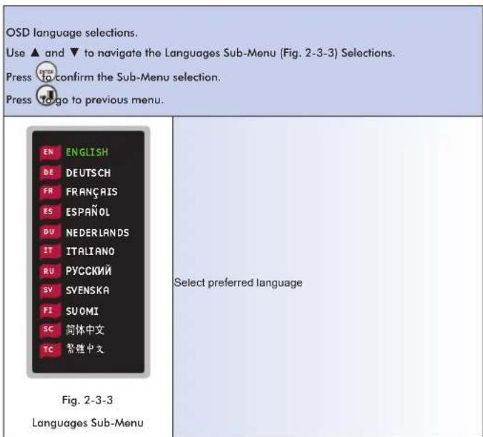 OSD language selections. Use ▲ and ▼ to navigate the Languages Sub-Menu (Fig. 2-3-3) Selections. Press To confirm the Sub-Menu selection. Press Go to previous menu. EN ENGLISH DE DEUTSCH FR FRANÇAIS ES ESPAÑOL DU NEDERLANDS IT ITALIANO RU PYCCKIЙ SV SVENSKA FI SUOMI SC 筒体中文 TC 繁迹中文 Select preferred language Fig. 2-3-3 Languages Sub-Menu
