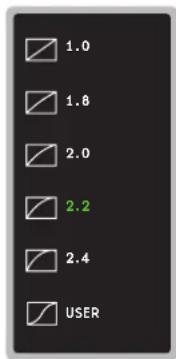 1.0 1.8 2.0 2.2 2.4 USER
