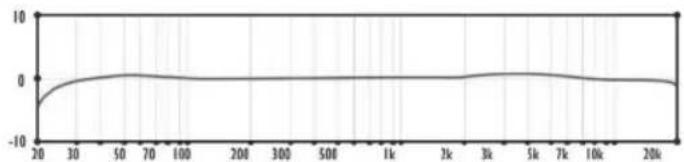 JZ Microphones BH1S - Frequency response graphs - 1