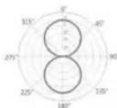 JZ Microphones BH1S - Frequency response graphs - 4