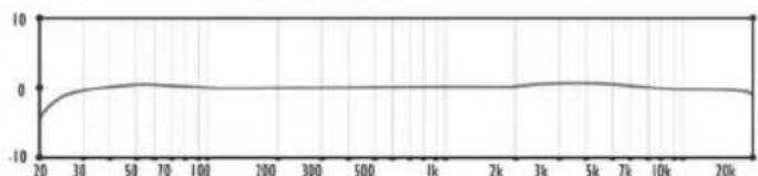 JZ Microphones BH1S - Frequency response graphs - 7