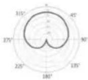 JZ Microphones BH1S - Frequency response graphs - 2