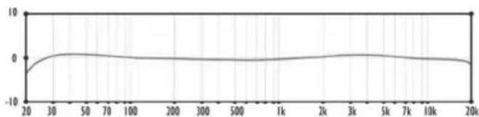 JZ Microphones BH1S - Frequency response graphs - 3