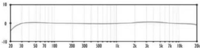 JZ Microphones BH1S - Frequency response graphs - 5