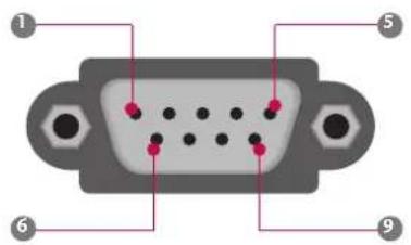 LG 47LD450C - Type of Connector; D-Sub 9-Pin Male Communication Parameters - 1