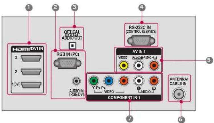 LG 47LD450C - CAUTION - 2
