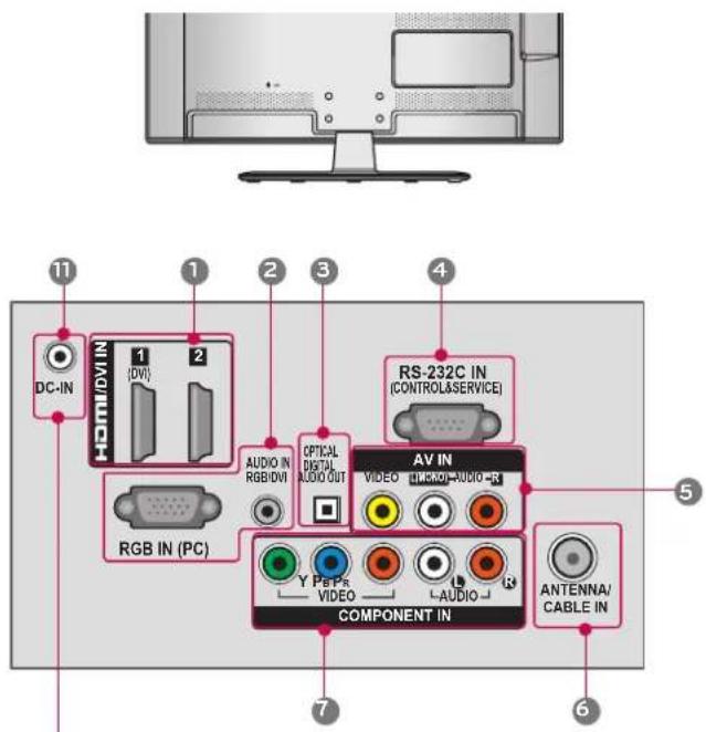 LG 47LD450C - BACK PANEL INFORMATION - 1