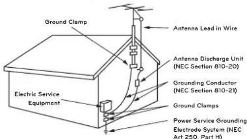 LG 47LD450C - Outdoor antenna grounding - 1