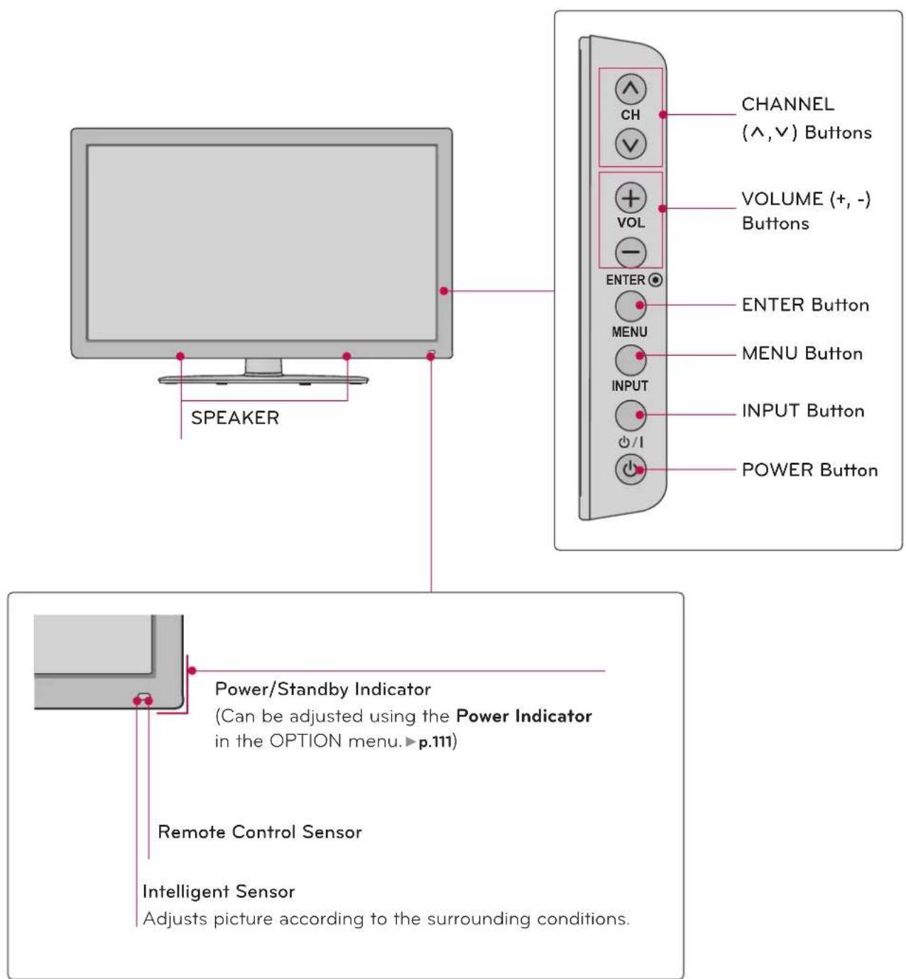 LG 47LD450C - PREPARATION - 2