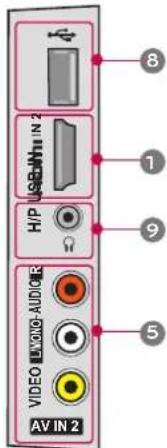 LG 47LD450C - For HDMI IN 4 and USB IN - 4