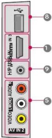 LG 47LD450C - For HDMI IN 4 and USB IN - 8