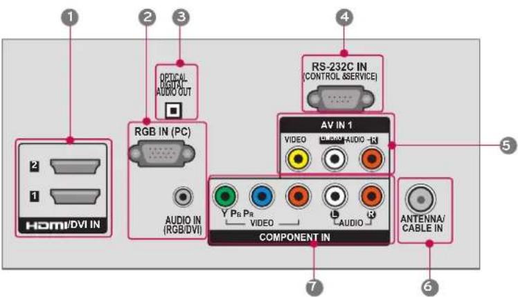LG 47LD450C - For HDMI IN 4 and USB IN - 6