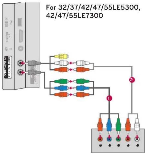 LG 47LD450C - Component Input ports - 1