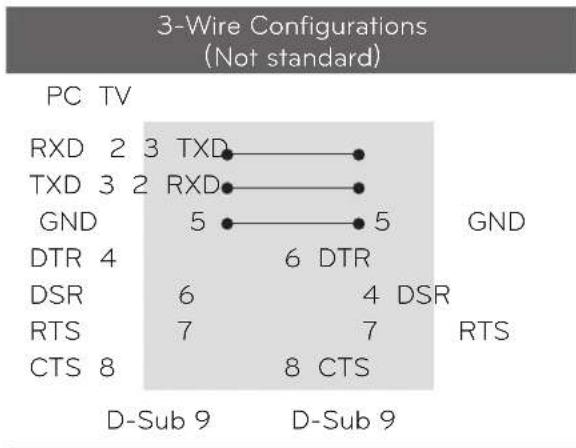 LG 47LD450C - RS-232C Configurations - 2