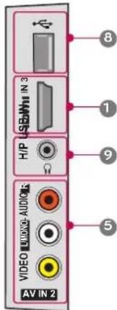 LG 47LD450C - For HDMI IN 4 and USB IN - 7