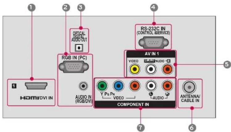 LG 47LD450C - For HDMI IN 4 and USB IN - 3