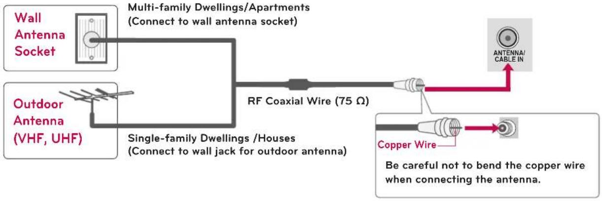 LG 47LD450C - Antenna (Analog or Digital) - 1