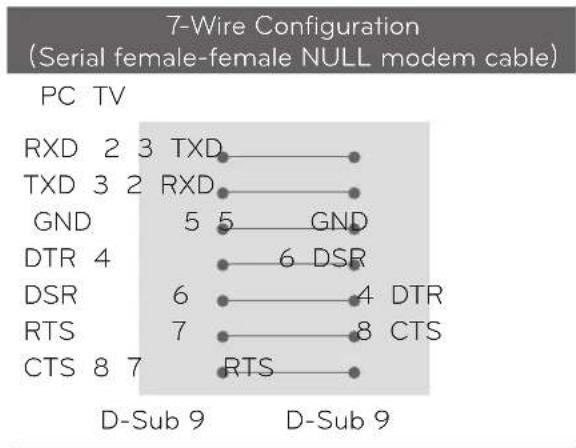 LG 47LD450C - RS-232C Configurations - 1