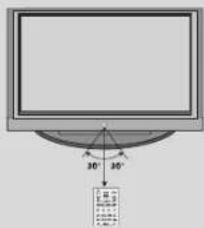 LG 42PC1DV - Installing Batteries Remote control effective range - 3
