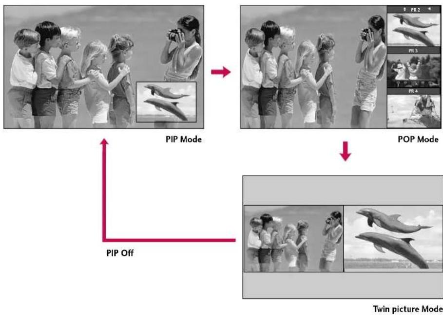 LG 42PC1DV - Watching PIP/POP/Twin Picture - 1