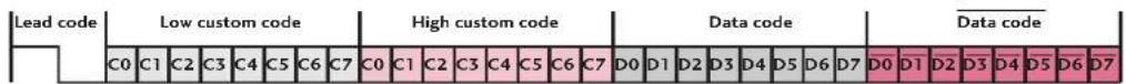 LG 42PC1DV - Remote Control IR Codes - 3