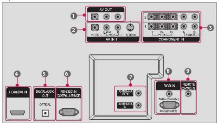LG 42PC1DV - VIDEO Input - 2