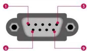 LG 42PC1DV - No. Pin Name - 1