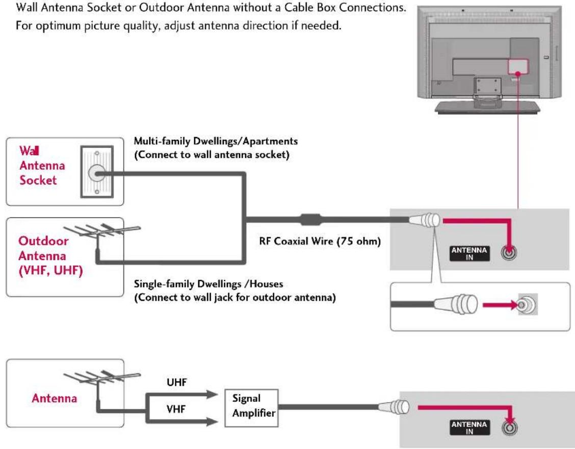 LG 42PC1DV - ANTENNA CONNECTION - 1