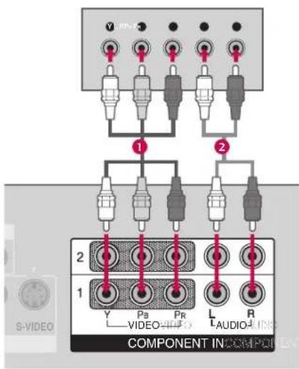 LG 42PC1DV - How to use - 1