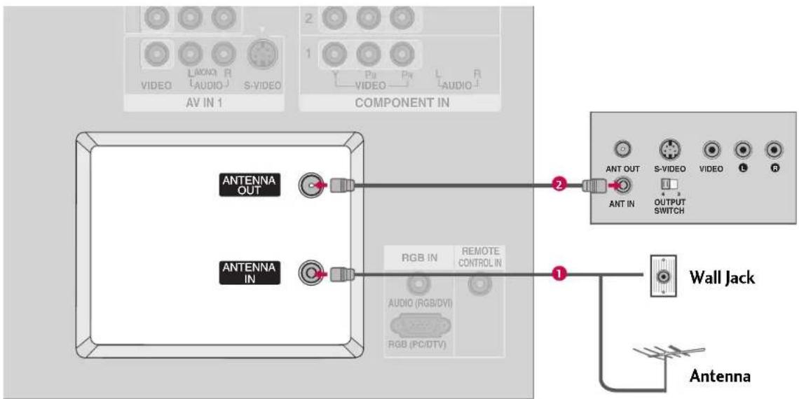 LG 42PC1DV - ANTENNA LOOP THROUGH SOCKET - 1