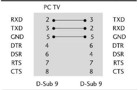 LG 42PC1DV - RS-232C Configurations - 2