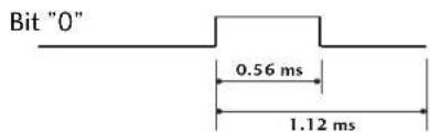 LG 42PC1DV - Remote Control IR Codes - 7