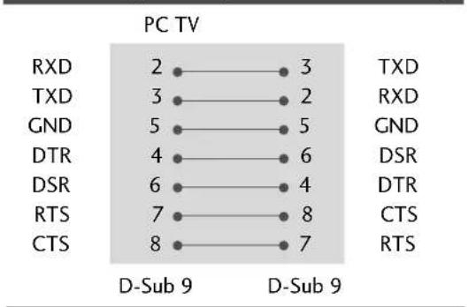 LG 42PC1DV - RS-232C Configurations - 1