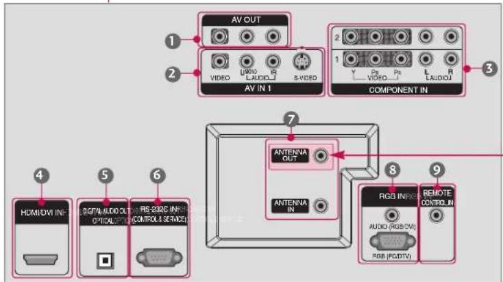 LG 42PC1DV - VIDEO Input - 1